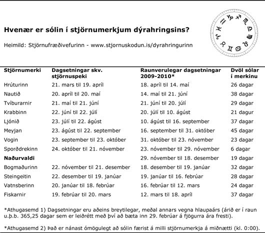 Drahringurinn - dagsetningar