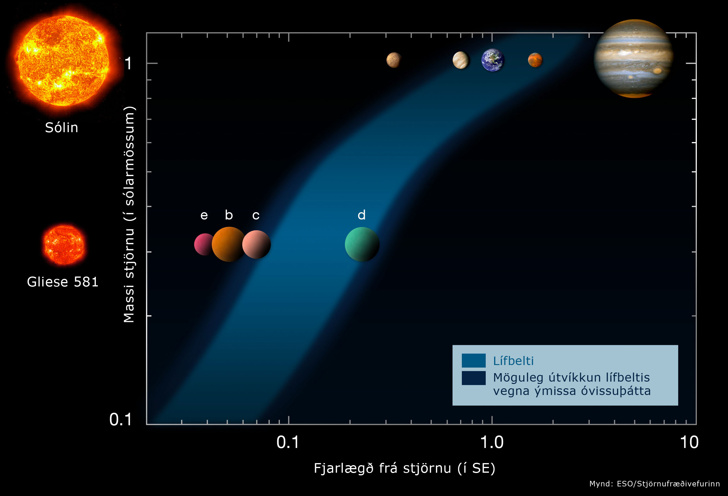 lifbelti_gliese_581.jpg