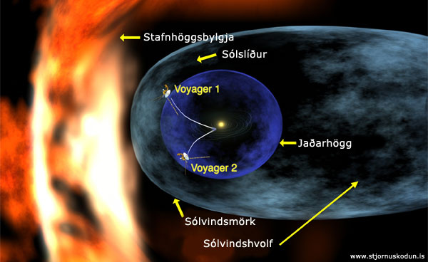 solvindshvolf.jpg